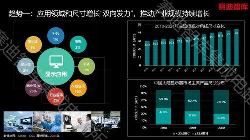 中国电子信息产业发展研究院发布中国新型显示产业发展十大趋势