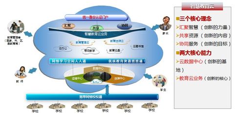 喜报 | 泰豪荣膺全国优秀教育集成服务商大奖,助力教育信息化进程